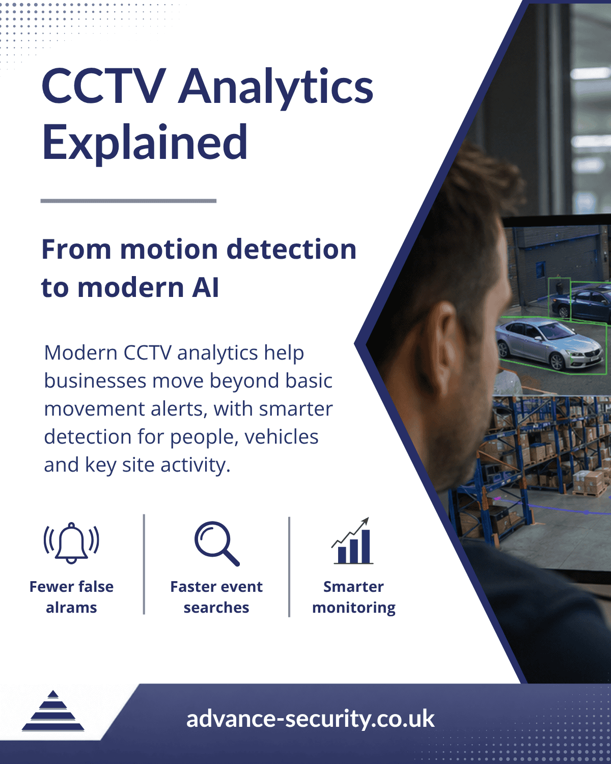 Modern CCTV Analytics Explained